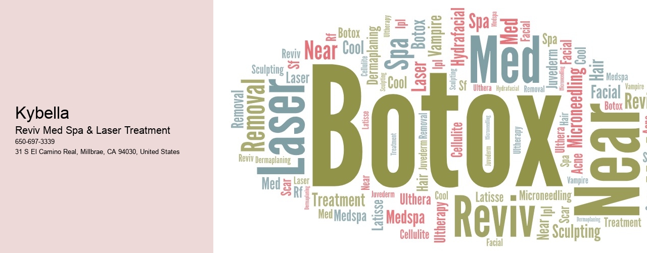Kybella